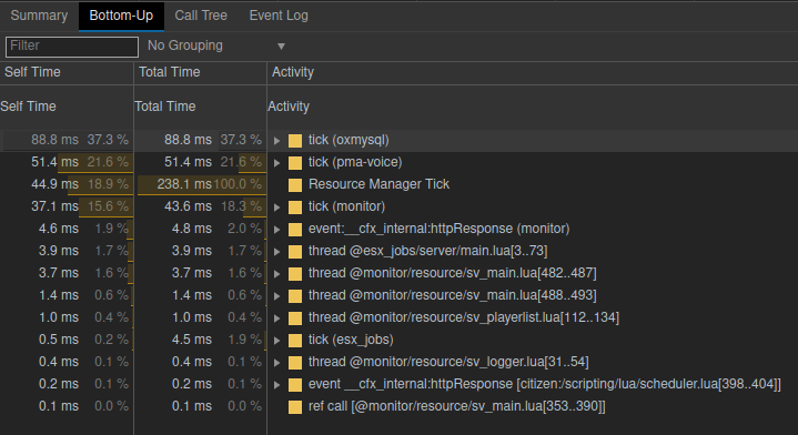 Consommation de chaque resource